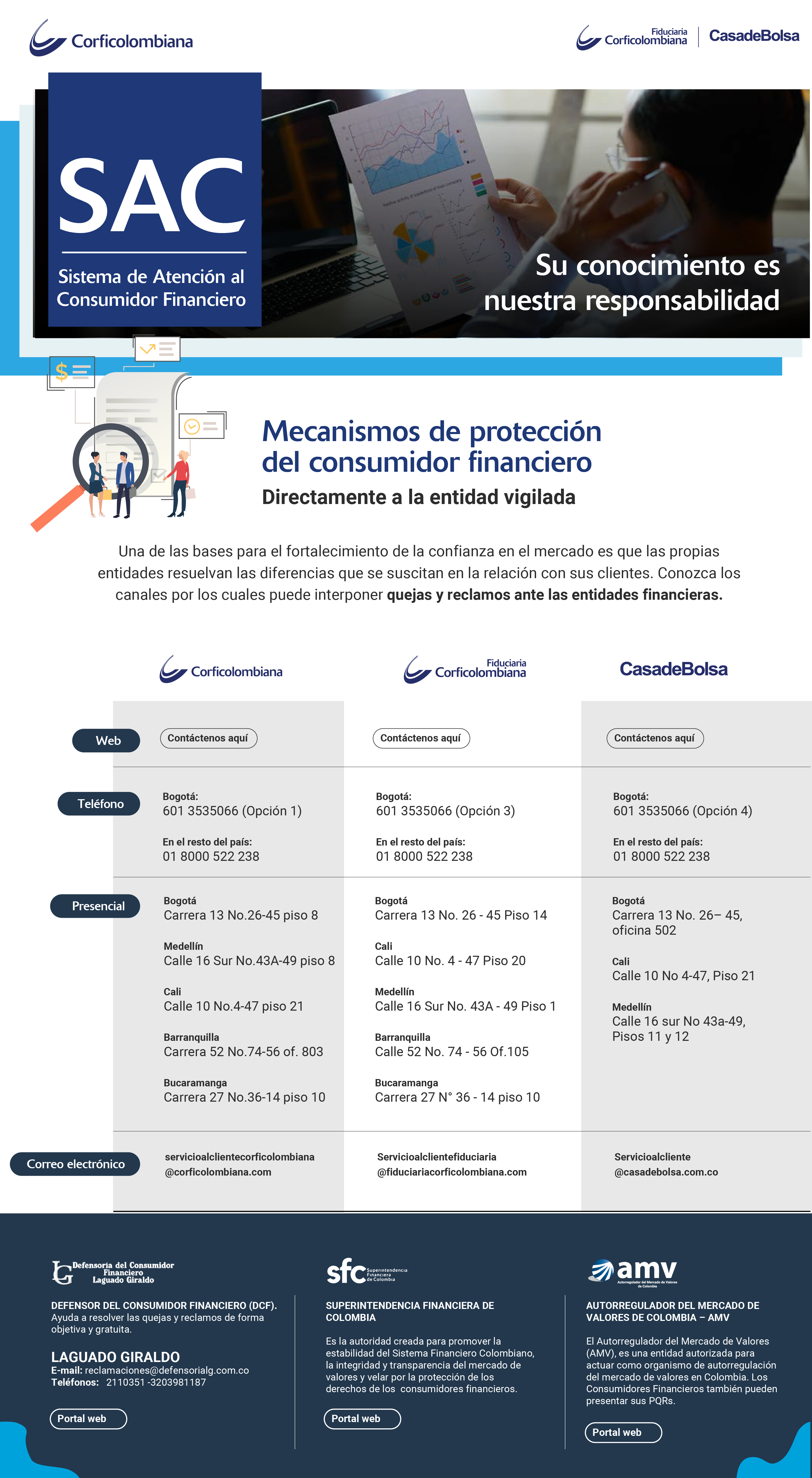 boletin sac Mecanismos de Protección del consumidor financiero